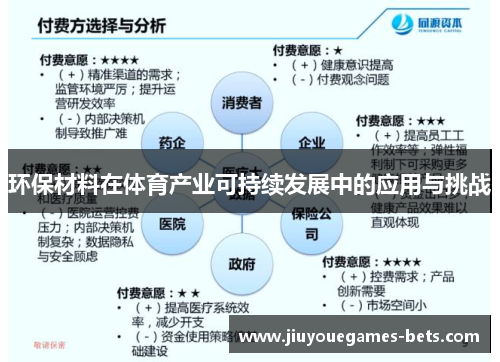环保材料在体育产业可持续发展中的应用与挑战