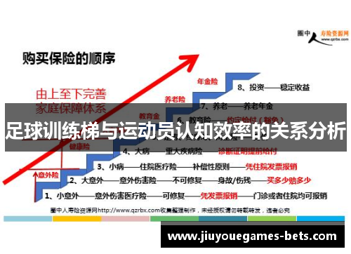 足球训练梯与运动员认知效率的关系分析