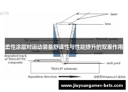 柔性涂层对运动装备舒适性与性能提升的双重作用