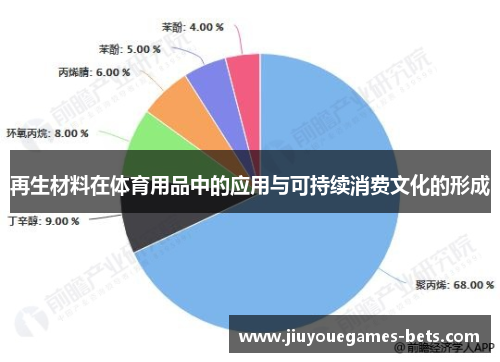 再生材料在体育用品中的应用与可持续消费文化的形成